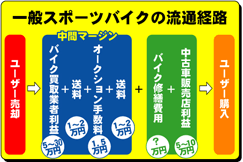 一般整備