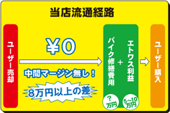 一般整備